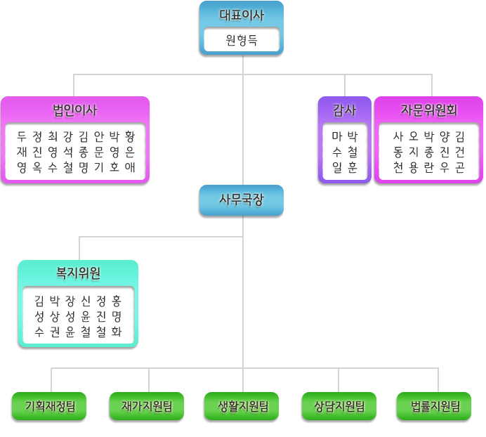 ��ܹ��� �Ҹ������� �Բ� ���� �е�