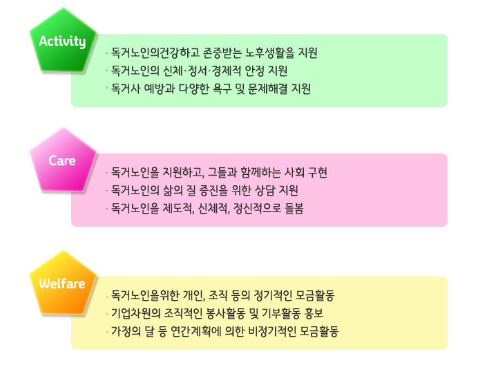 ��ŵ��� �����ϰ� �ູ�� ���ĸ� ������ �� �ֵ��� �ּ��� ����� �� �ϰڽ��ϴ�.