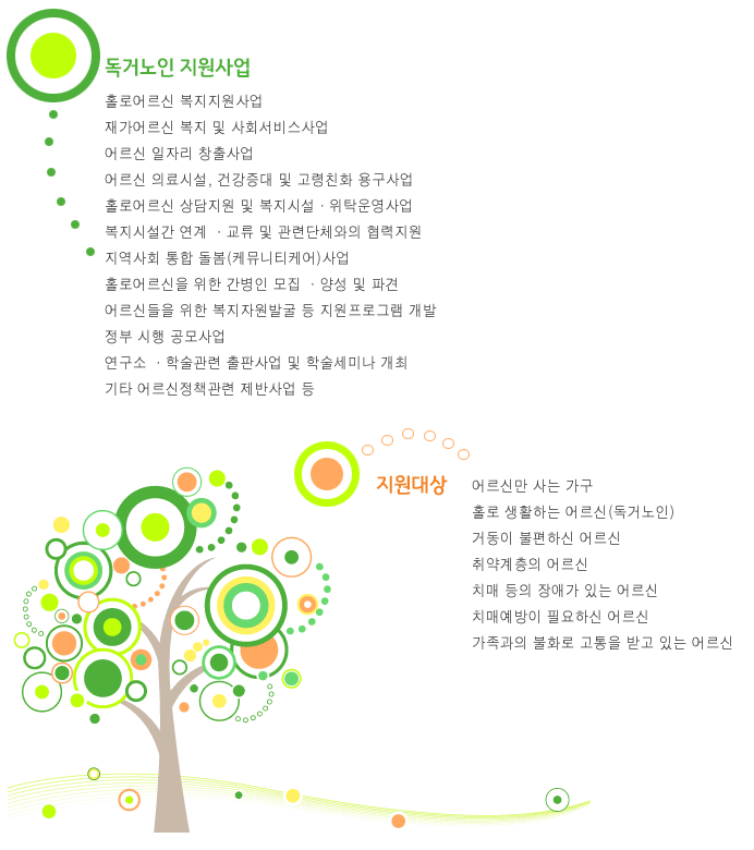 ���ų��� ��������о� �� �������